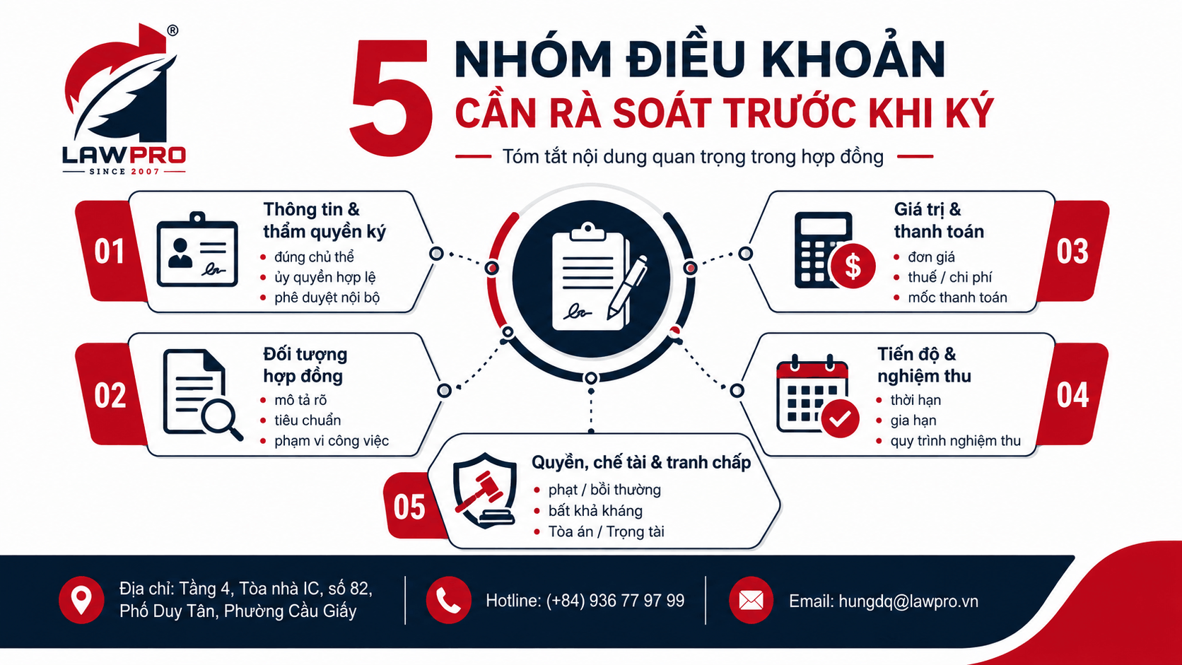 Các điều khoản quan trọng cần rà soát trước khi ký
